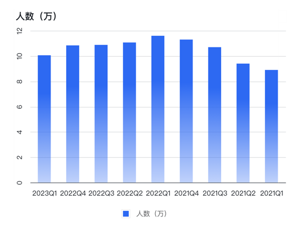 腾讯只有“远患” 没有“近忧”