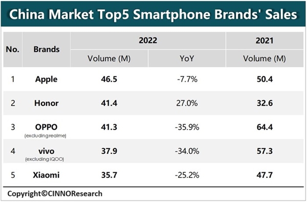 贵一块算我输!2499元成618手机地狱级战场
